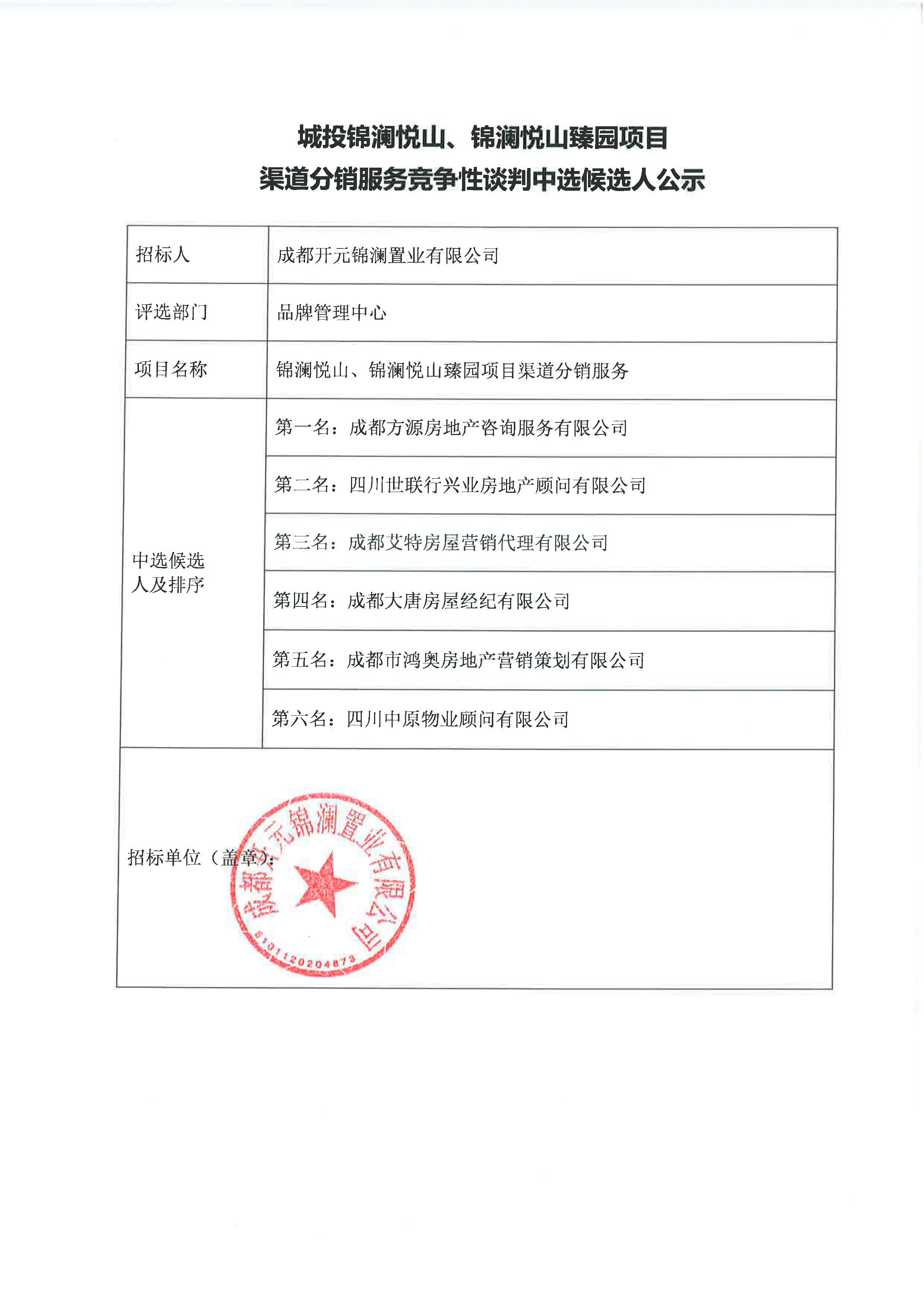 城投錦瀾悅山、錦瀾悅山臻園項目渠道分銷服務競爭性談判中選候選人公示2024.1.5